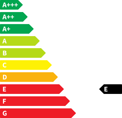 Renault Trafic CO2-Emissionen