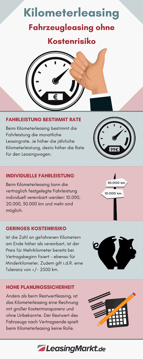 infografik kilometerleasing leasingrate
