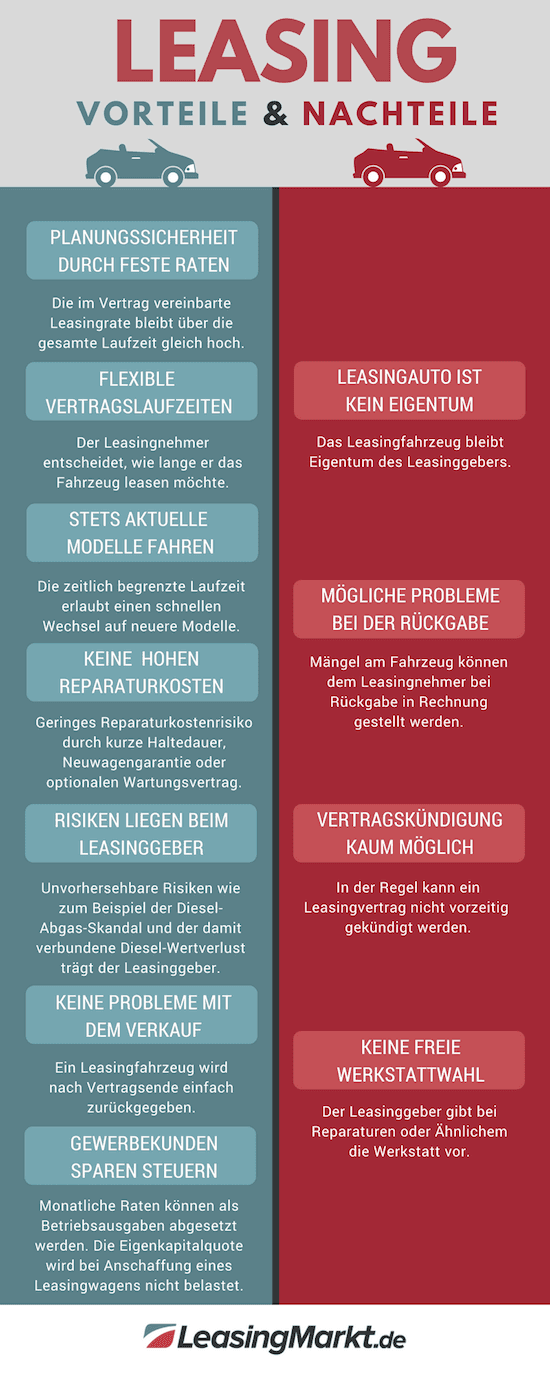 infografik leasing vorteile nachteile infografik leasing vorteile nachteile