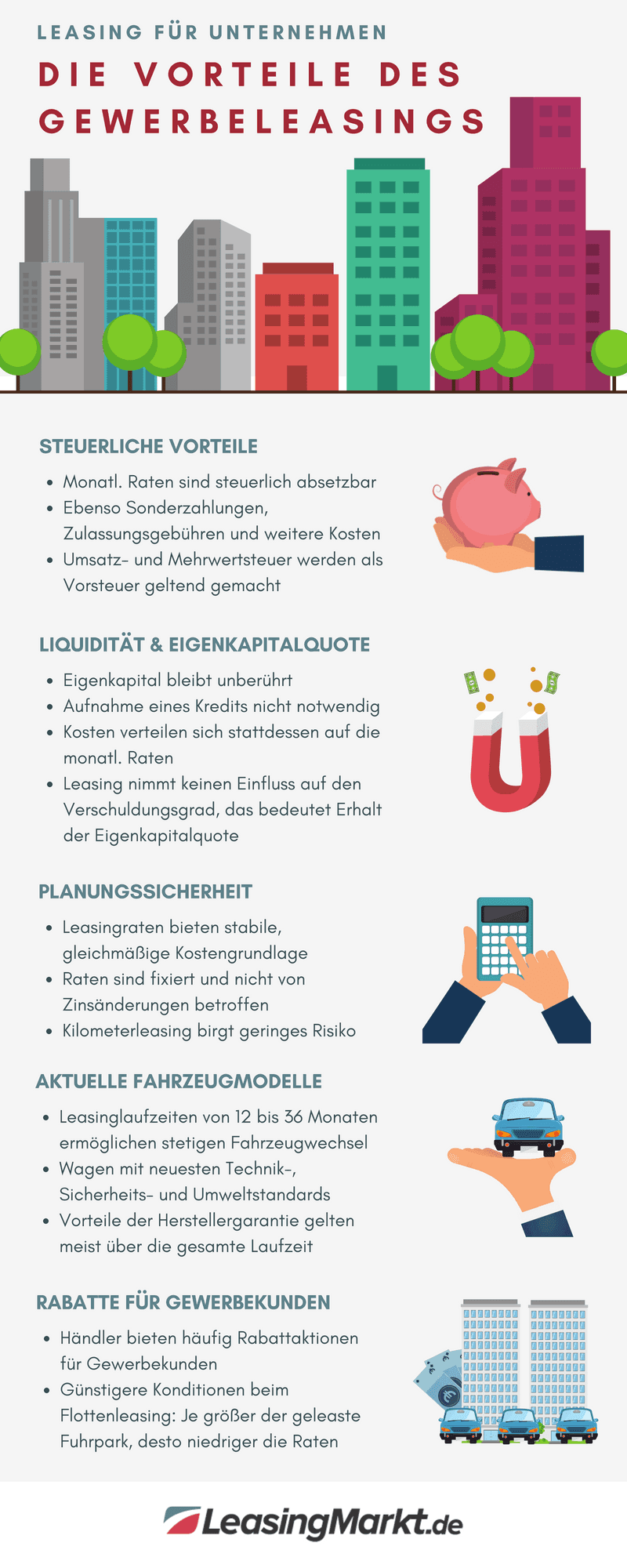 infografik gewerbeleasing