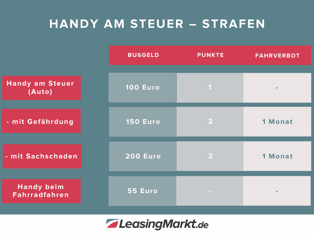handy am steuer strafen handy am steuer strafen