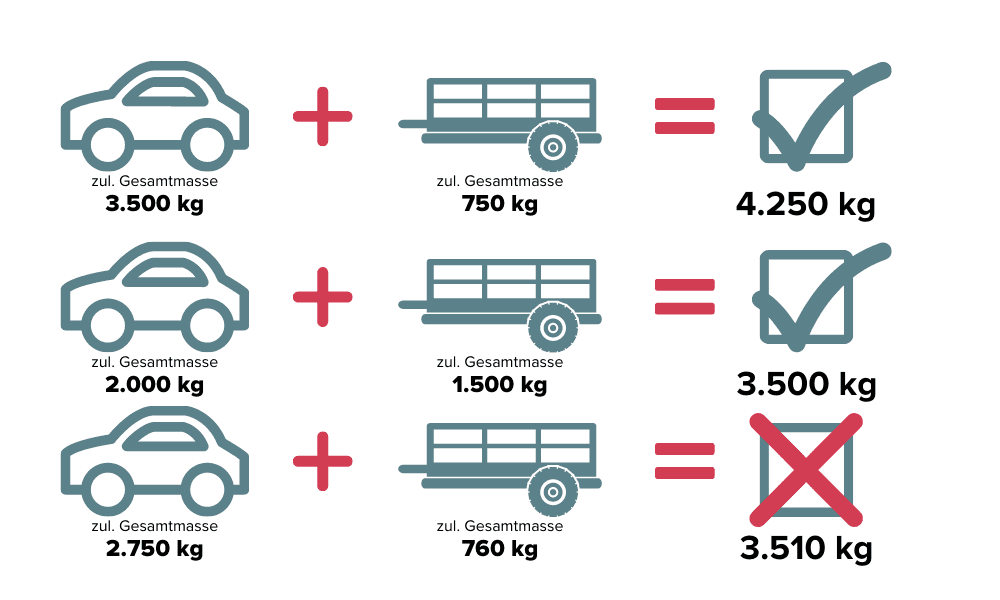 infografik anhaengelast infografik anhaengelast