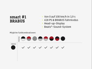 smart #1 BRABUS MY27⚡(Allrad/Ambient/Head-up/Soundsystem/Pano/LED+)