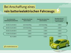 LYNK & Co 02 CORE  / ATKION / E-PRÄMIE! / VOR ANFRAGE BESCHREIBUNG LESEN! *